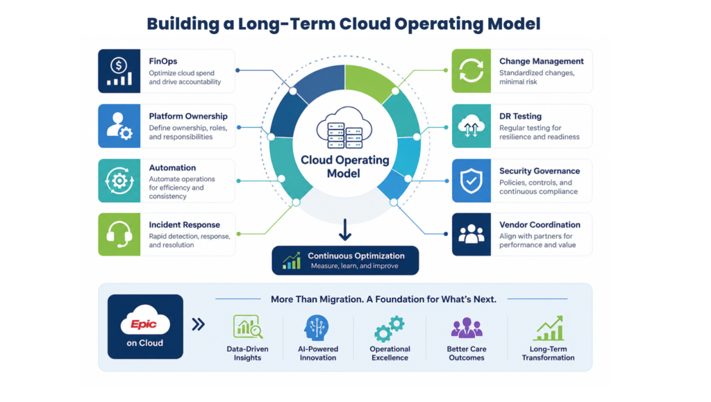 Building a Long-Term Cloud Operating Model