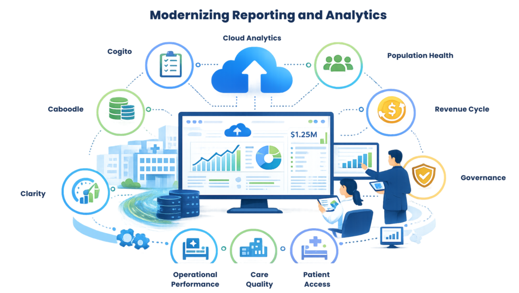 Modernizing Reporting and Analytics